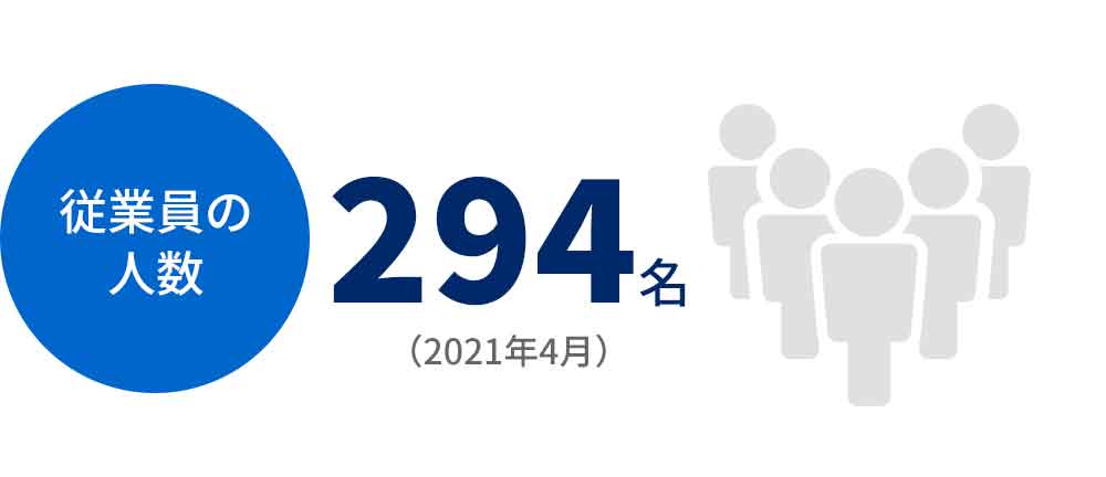 ・従業員の人数 294名（2021年4月)